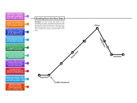 The Cask of Amontillado Plot Analysis - Diagrama con etiquetas