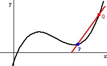 Slopes of Secant and Tangent Lines - FletchMatics