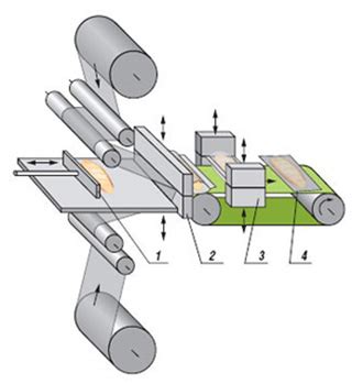 Во что пакуют хлеб упаковка хлеба бопп, автоматы для упаковки ...
