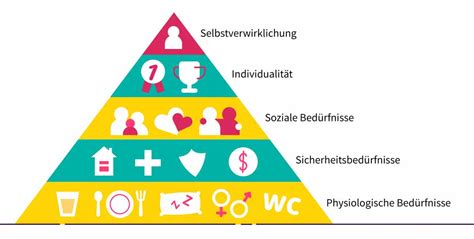 Beduerfnispyramide Von Maslow