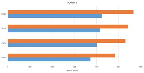 Intel Core I7 7700k Análisis Review Con Características Precio Y