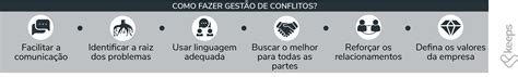 Gestão De Conflitos O Que é E Como Fazer