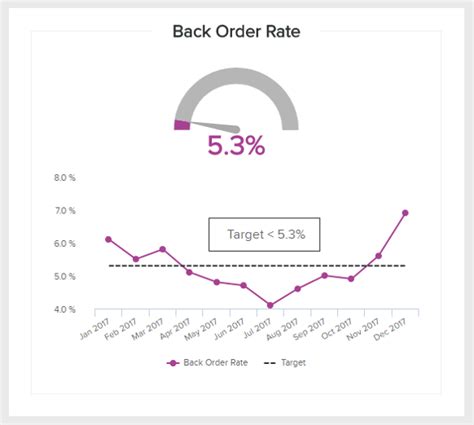 How To Set Kpi Targets Goals A Guide With Examples Artofit