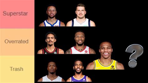 Ranking The Nba S Best Point Guards Best Nba Point Guard Tier List