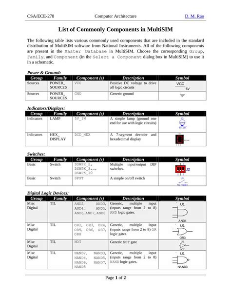 (PDF) List of Commonly Components in MultiSIM - newrandom.compublic.newrandom.com/college/fall08 ...