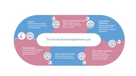 Nancy Bocken Sustainability Business Research Pagina 2