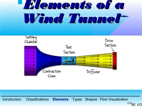 Wind tunnel