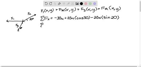 Solved Exhibit The Three Forces Shown Act On A Particle Use This