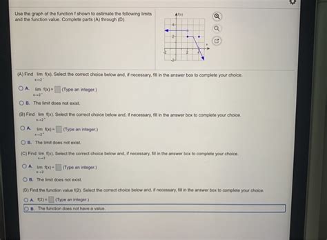 Solved Use The Graph Of The Function F Shown To Estimate The