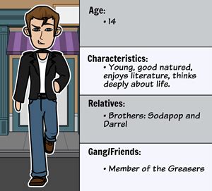 The Outsiders Character Map | Free StoryboardThat Guide