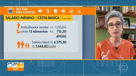 Metade De Um Salario Minimo - Vídeo: No Fim das Contas, alimentação custa mais da metade de um ...