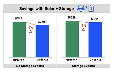 Maximize Solar ROI With NEM 3 0 Enel North America