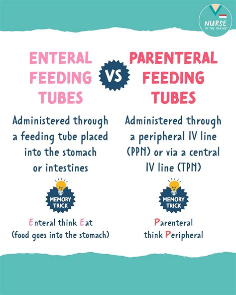 Parenteral Vs Enteral Feeding 9