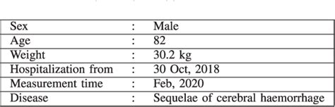 Table Iii From Non Contact Estimation Of Cardiac Inter Beat Interval