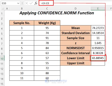 How To Find Upper And Lower Limits Of Confidence Interval In Excel