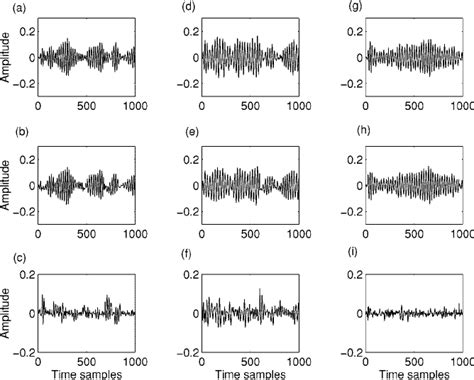 Electroencephalogram Alpha