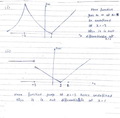 Solved What Does A Graph Look Like If We Say F 3 Is Undefined And F1 Course Hero