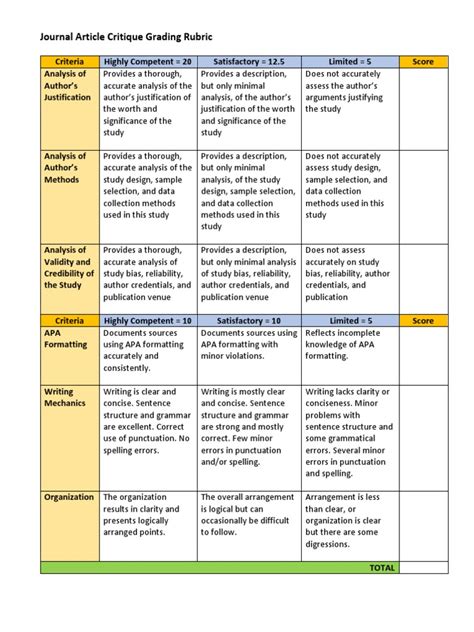 Grading Rubric For Journal Article Critique Download Free Pdf Apa