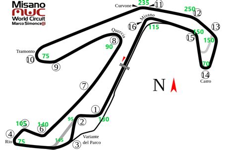 Steam Community Guide Misano Track Guide