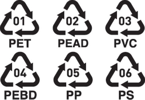 Qué significan los símbolos de los envases de plástico