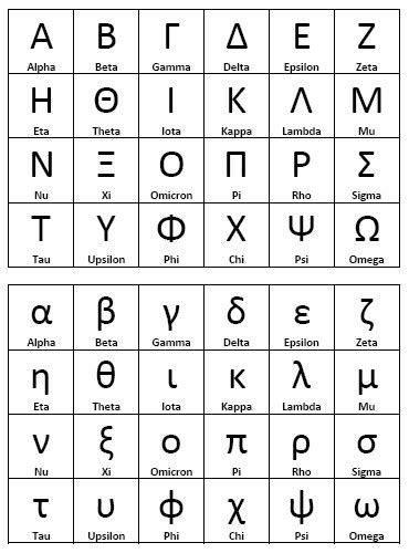 Greek Alphabet Ancient History Encyclopedia