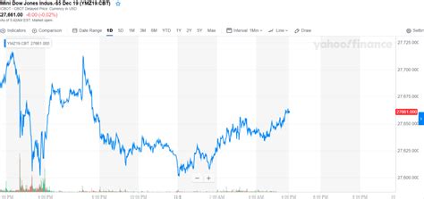 Dow Futures Tread Cautiously As Trade Deal Hype Dies Down