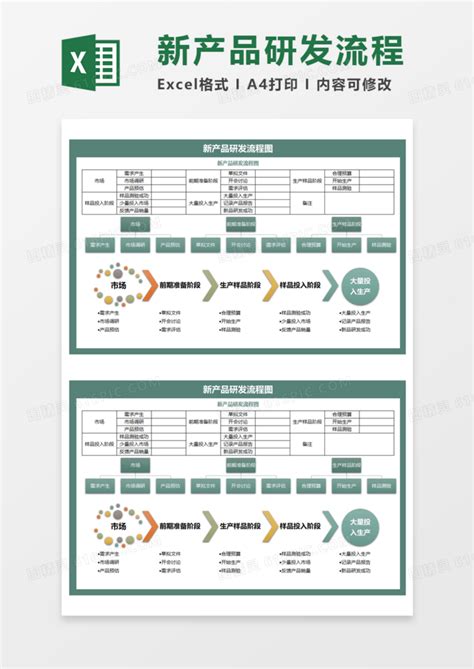 新产品研发流程execl模板excel模板免费下载编号e1ppb64o1图精灵