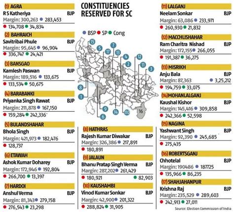 How Many Seats In Lok Sabha Are Reserved For Sc And St | Brokeasshome.com