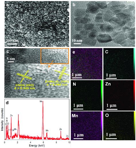 A Sem B Tem And C Hrtem Images D Edx Spectrum And E Edx