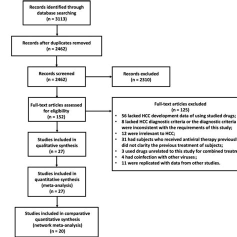 Flow Chart Of The Literature Retrieval Process Download Scientific