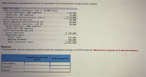 Solved Pablo Company Calculates The Cost For An Equivalent Chegg