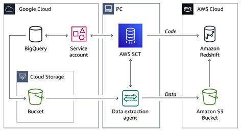 Migration Overview Database Migration Guide