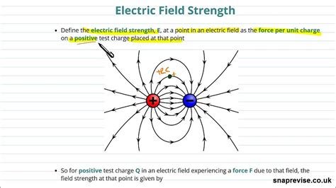 Electric Field Strength A Level Physics Aqa Ocr Edexcel Youtube