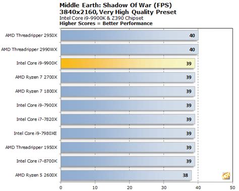 Intel Core i9-9900K CPU Review: 8-Core 9th Gen Coffee Lake Benchmarks ...