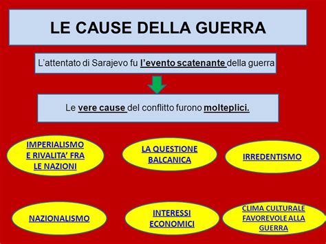 La Causa Della Prima Guerra Mondiale Uceryce