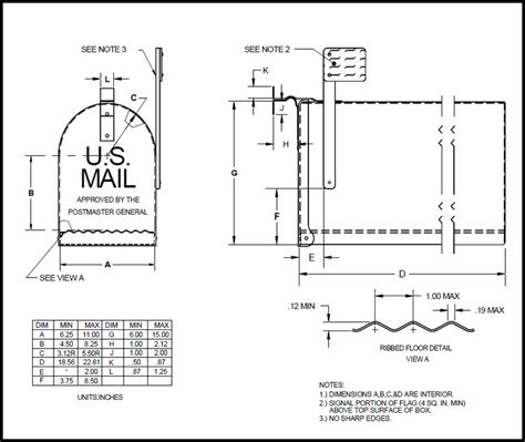 The Evolution Of Usps Mailboxes A Look At The History Design And Security Features
