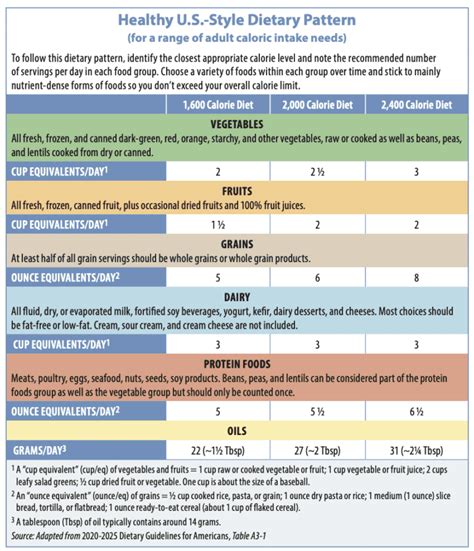 Tufts Healthy Food Guide