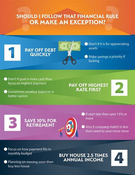 When Breaking the Rules Might Make Financial Sense 💸 For most everyone ...