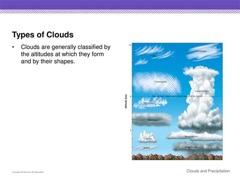 How Do You Think Clouds Form Ppt Download