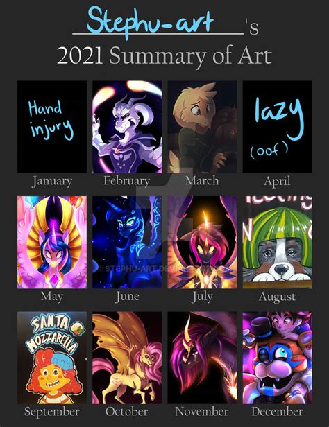 2021 Summary Of Art By Stephu Art On Deviantart