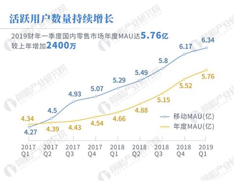 数据热一图看阿里2019财年q1财报：大写的云计算，规模还在翻番产经前瞻经济学人