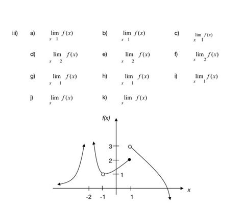 Iii A Limx1 B Limx→1fx C Limxfx D Limxfx