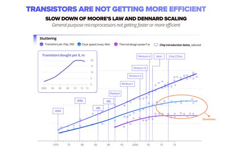 SoftServe creates economical, optimized AI solutions