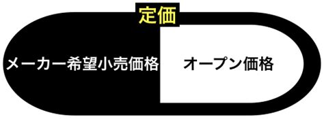 オープン価格とは。定価、希望小売価格の違いやメリットデメリット Landgather