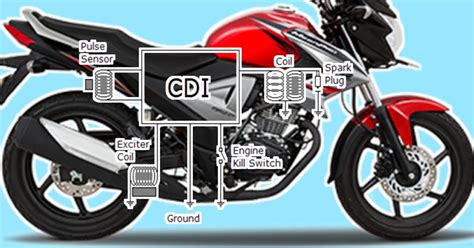 Cara Sistem Pengapian Sepeda Motor