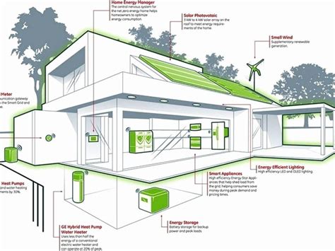 Sip Energy Efficient House Plans