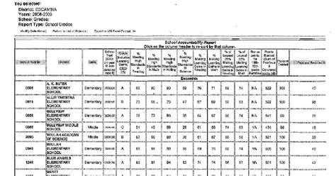 Escambia & Santa Rosa County School Grades released for 2010 based on ...