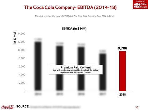 Coca Cola Company Profile Overview Financials And Statistics From 2014