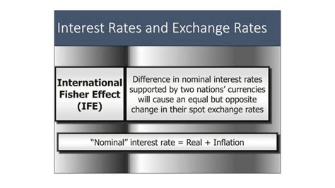 Fisher effect Simple Example | PPT