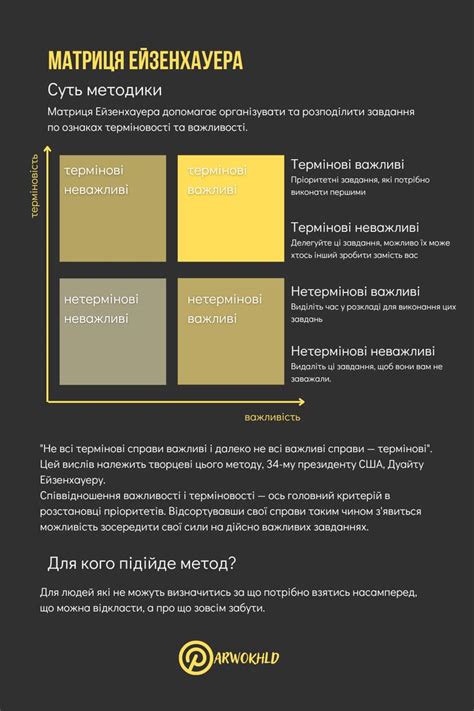 Матриця Ейзенхауера | Study